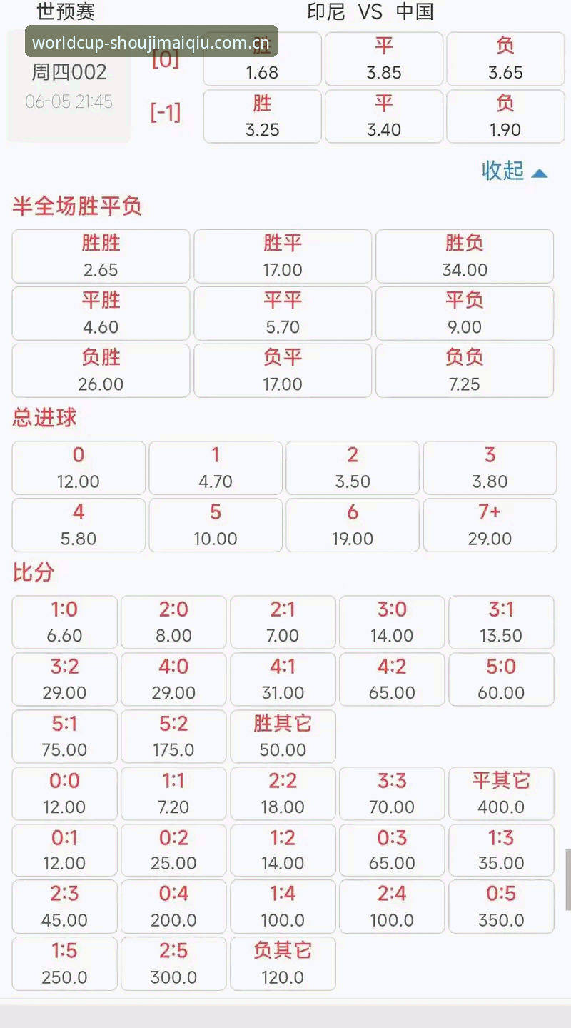 世界杯买球赔率分析vs传统数据解读：为什么2025赛事数据分析正在颠覆旧模式？